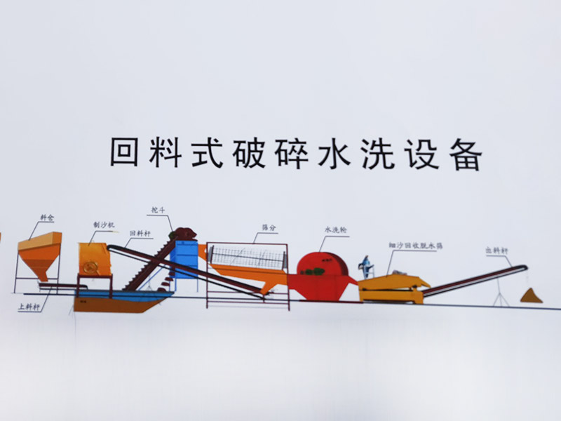 破碎水洗砂设备